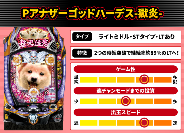 2025年4月新台スペックナビ　Pアナザーゴッドハーデス-獄炎-