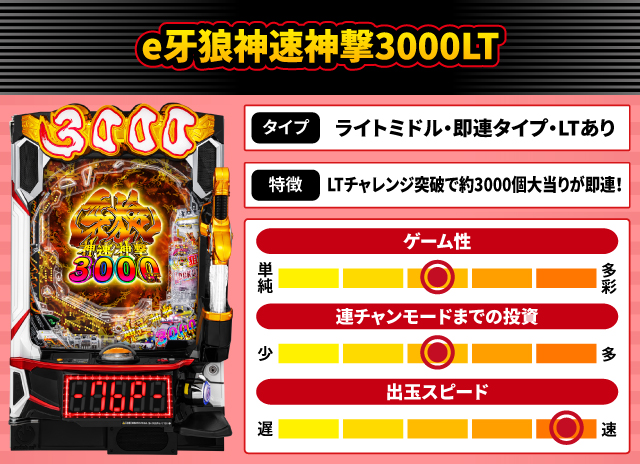 2025年4月新台スペックナビ　e牙狼神速神撃3000LT