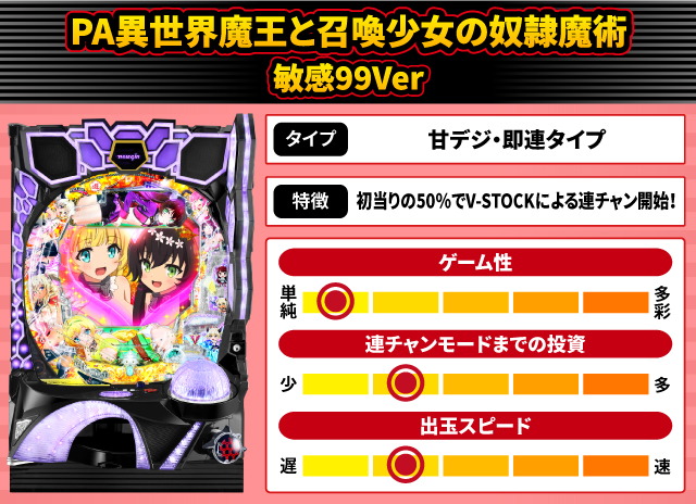 2025年4月新台スペックナビ　PA異世界魔王と召喚少女の奴隷魔術 敏感99Ver