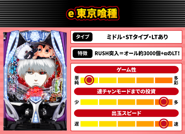 2025年4月新台スペックナビ　e 東京喰種