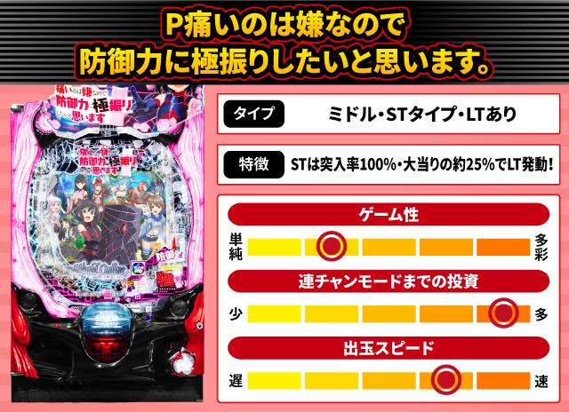 2025年4月新台スペックナビ　P痛いのは嫌なので防御力に極振りしたいと思います。