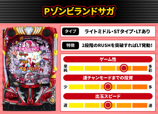 2025年4月新台スペックナビ　Pゾンビランドサガ