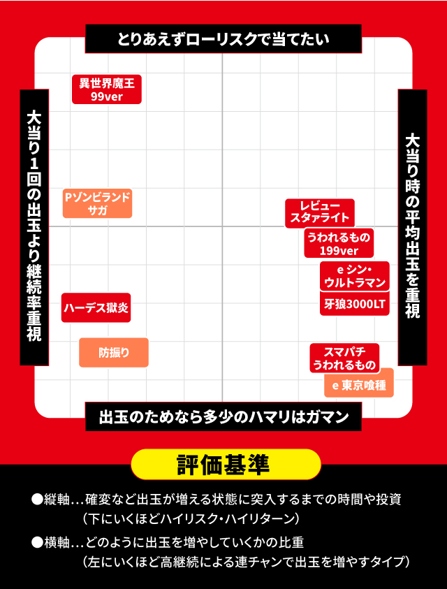 2025年4月新台スペックナビ　パチンコ　スペック分布図