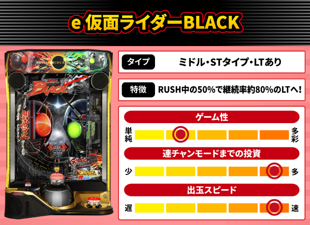 2025年5月新台スペックナビ　e 仮面ライダーBLACK