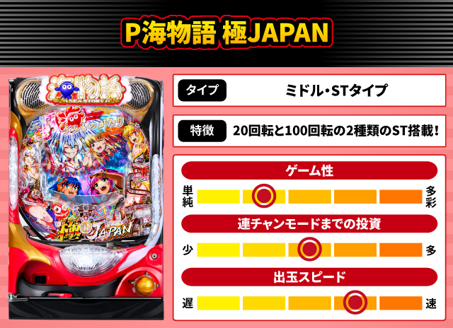 2025年5月新台スペックナビ　P海物語 極JAPAN