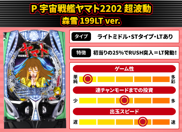 2025年5月新台スペックナビ　P 宇宙戦艦ヤマト2202 超波動 森雪 199LT ver.