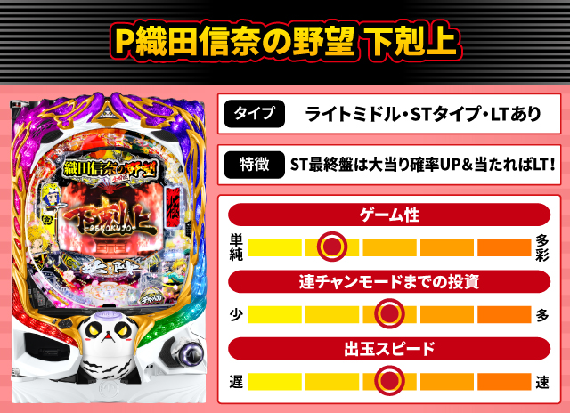 2025年5月新台スペックナビ　P織田信奈の野望 下剋上