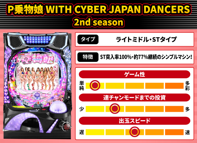 2025年5月新台スペックナビ　P乗物娘 WITH CYBER JAPAN DANCERS 2nd season