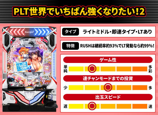 2025年5月新台スペックナビ　PLT世界でいちばん強くなりたい！2