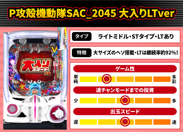 2025年5月新台スペックナビ　P攻殻機動隊SAC_2045 大入りLTver