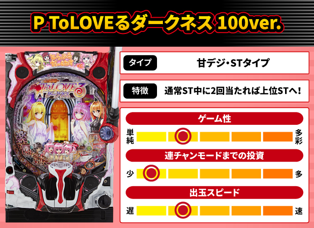 2025年5月新台スペックナビ　P ToLOVEるダークネス 100ver.