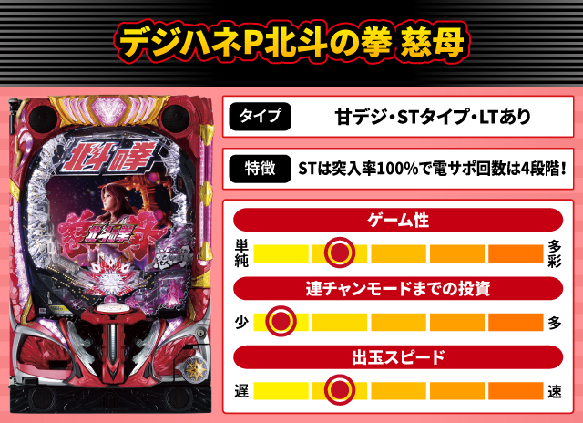 2025年5月新台スペックナビ　デジハネP北斗の拳 慈母