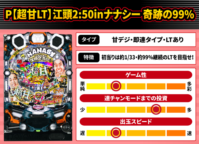 2025年5月新台スペックナビ　P【超甘LT】江頭2:50inナナシー 奇跡の99%