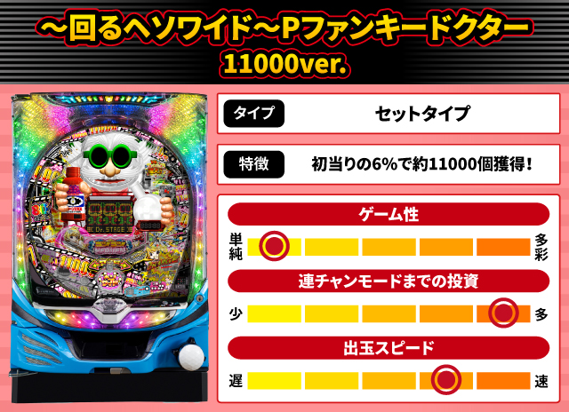2025年5月新台スペックナビ　～回るヘソワイド～Pファンキードクター 11000ver.