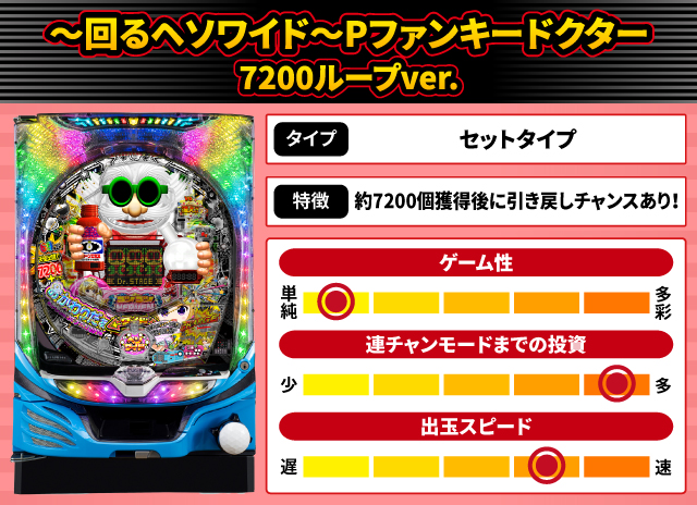 2025年5月新台スペックナビ　～回るヘソワイド～Pファンキードクター 7200ループver.