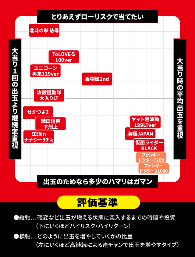 2025年5月新台スペックナビ　パチンコ　スペック分布図