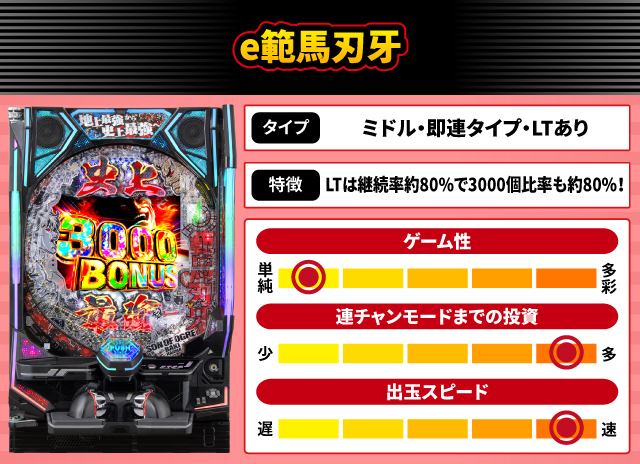 2025年6月新台スペックナビ　e範馬刃牙