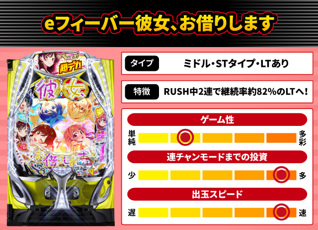2025年6月新台スペックナビ　eフィーバー彼女、お借りします