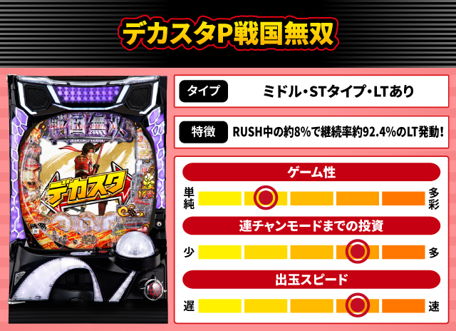 2025年6月新台スペックナビ　デカスタP戦国無双