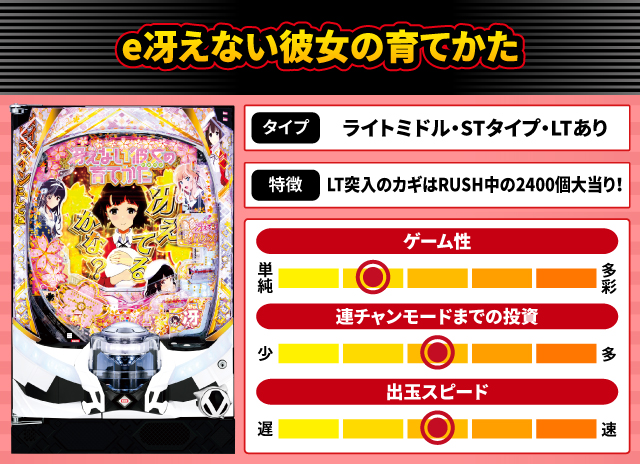 2025年6月新台スペックナビ　e冴えない彼女の育てかた