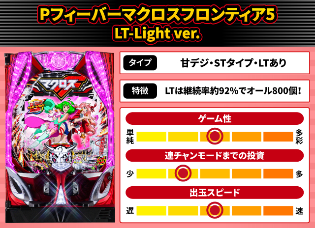 2025年6月新台スペックナビ　Pフィーバーマクロスフロンティア5 LT-Light ver.