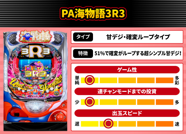 2025年6月新台スペックナビ　PA海物語3R3