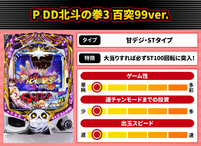2025年6月新台スペックナビ　P DD北斗の拳3 百突99ver.
