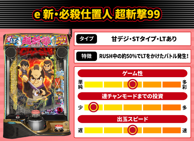 2025年6月新台スペックナビ　e 新・必殺仕置人 超斬撃99