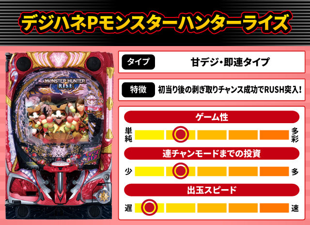 2025年6月新台スペックナビ　デジハネPモンスターハンターライズ