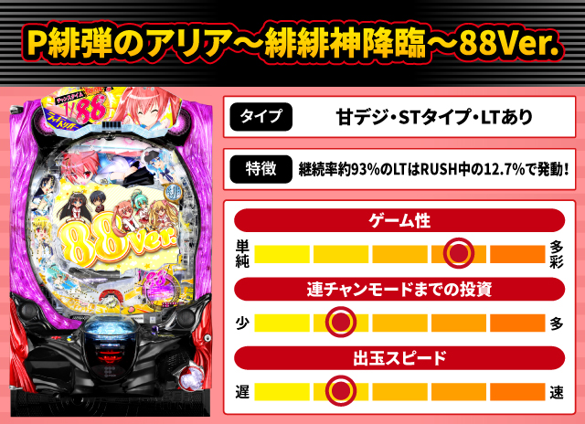 2025年6月新台スペックナビ　P緋弾のアリア～緋緋神降臨～88Ver.