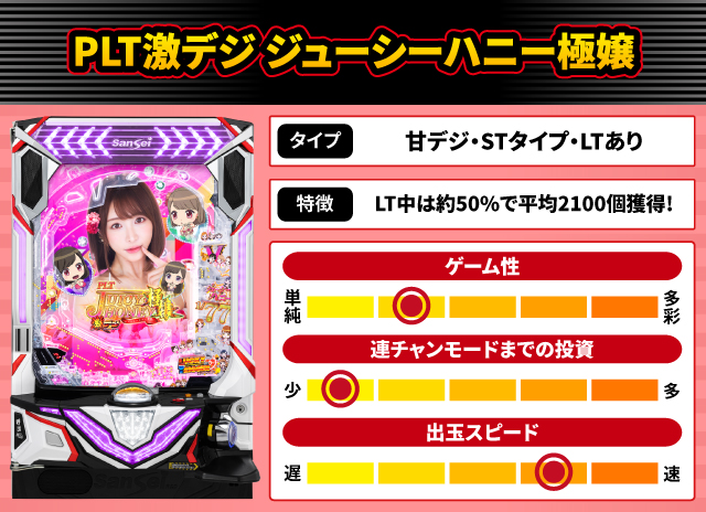 2025年6月新台スペックナビ　PLT激デジ ジューシーハニー極嬢