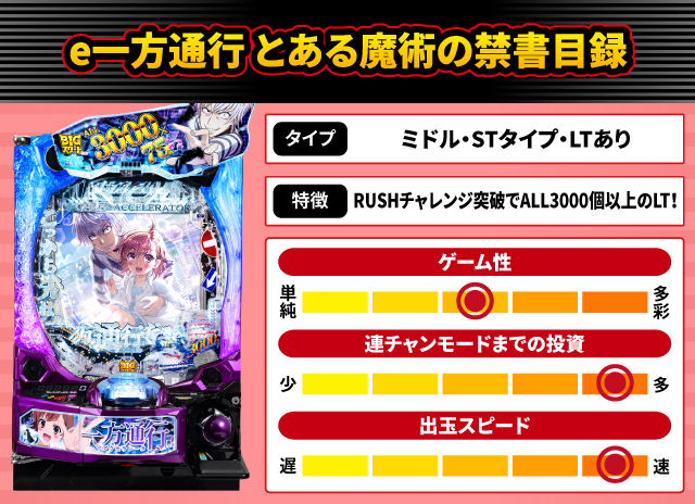 2025年7月新台スペックナビ　e一方通行 とある魔術の禁書目録