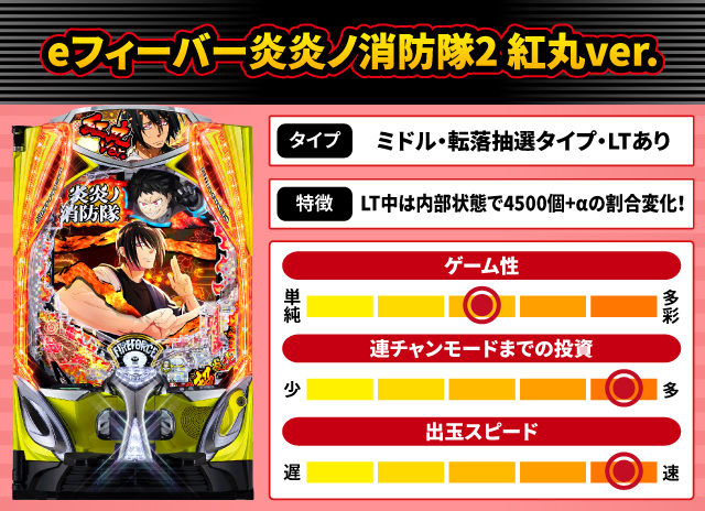 2025年7月新台スペックナビ　eフィーバー炎炎ノ消防隊2 紅丸ver.