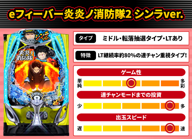 2025年7月新台スペックナビ　eフィーバー炎炎ノ消防隊2 シンラver.