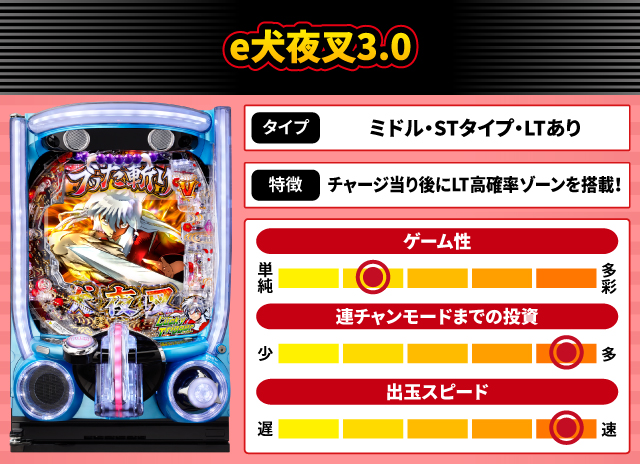 2025年7月新台スペックナビ　e犬夜叉3.0