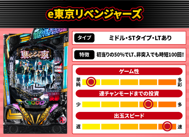 2025年7月新台スペックナビ　e東京リベンジャーズ