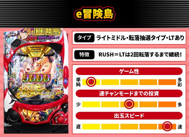 2025年7月新台スペックナビ　e冒険島