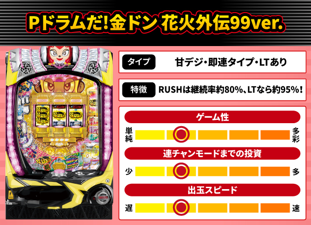 2025年7月新台スペックナビ　Pドラムだ!金ドン 花火外伝99ver.
