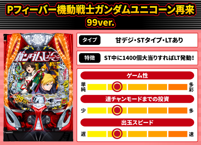 2025年7月新台スペックナビ　Pフィーバー機動戦士ガンダムユニコーン再来 99ver.