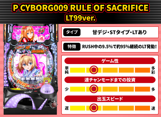 2025年7月新台スペックナビ　P CYBORG009 RULE OF SACRIFICE LT99ver.