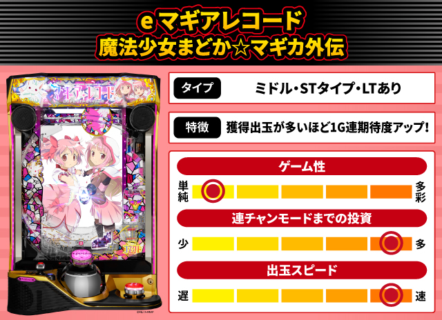 2025年7月新台スペックナビ　e マギアレコード 魔法少女まどか☆マギカ外伝