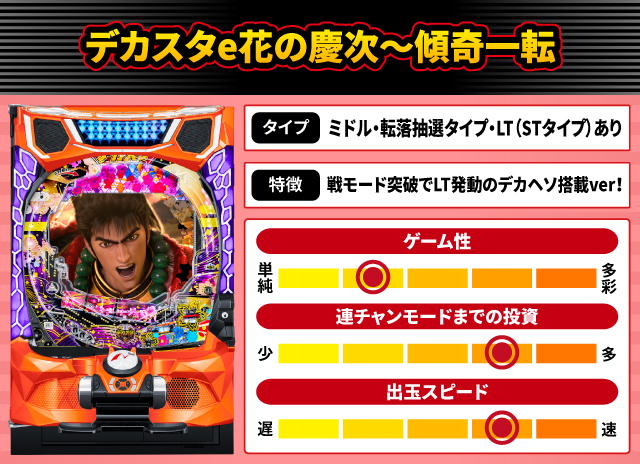 2025年7月新台スペックナビ　デカスタe花の慶次～傾奇一転