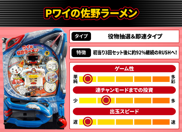 2025年7月新台スペックナビ　Pワイの佐野ラーメン