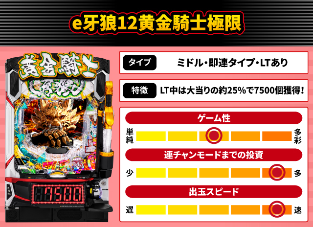 2025年8月新台スペックナビ　e牙狼12黄金騎士極限