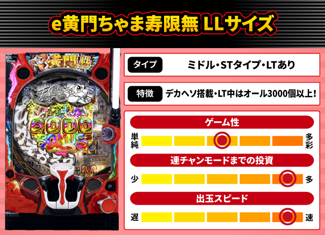 2025年8月新台スペックナビ　e黄門ちゃま寿限無 LLサイズ