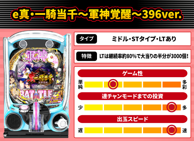 2025年8月新台スペックナビ　e真・一騎当千～軍神覚醒～396ver.