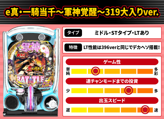 2025年8月新台スペックナビ　e真・一騎当千～軍神覚醒～319大入りver.