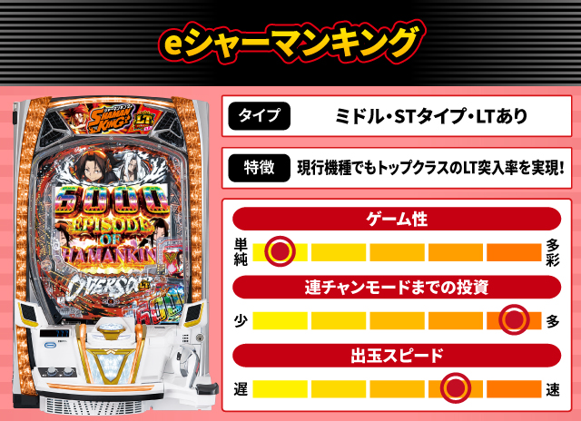 2025年8月新台スペックナビ　eシャーマンキング