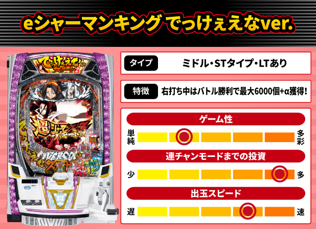 2025年8月新台スペックナビ　eシャーマンキング でっけぇえなver.