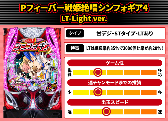 2025年8月新台スペックナビ　Pフィーバー戦姫絶唱シンフォギア4 LT-Light ver.